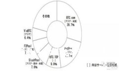 imToken钱包详解：一站式数字资产管理的最佳选择